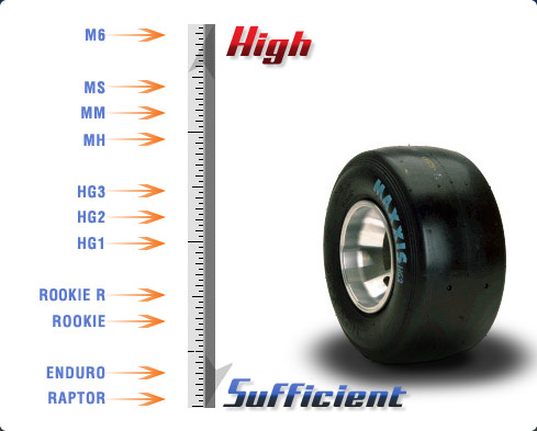 Go Kart Tire Size Chart